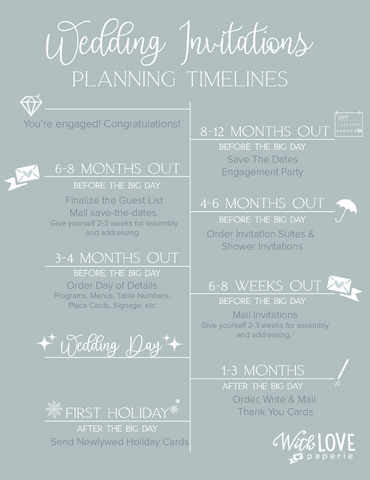 Wedding Invitation Timeline Info-Graphic