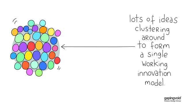 Lots of Ideas Clustering