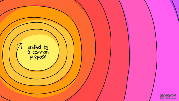 Take an Ordinary Thing and Elevate it – Gapingvoid Virtual Backgrounds
