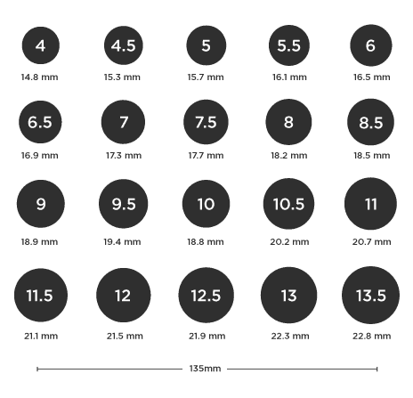 Ring size guide