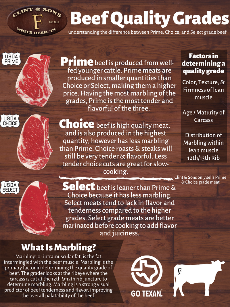 Beef Quality Grades