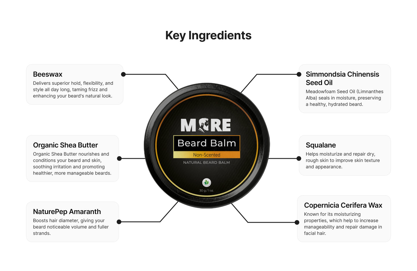 beard-balm-key-ingredients