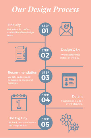 Wedding flower design process 