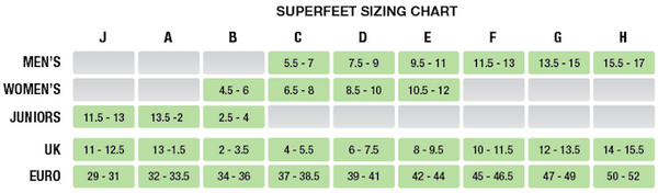 Superfeet sizing chart