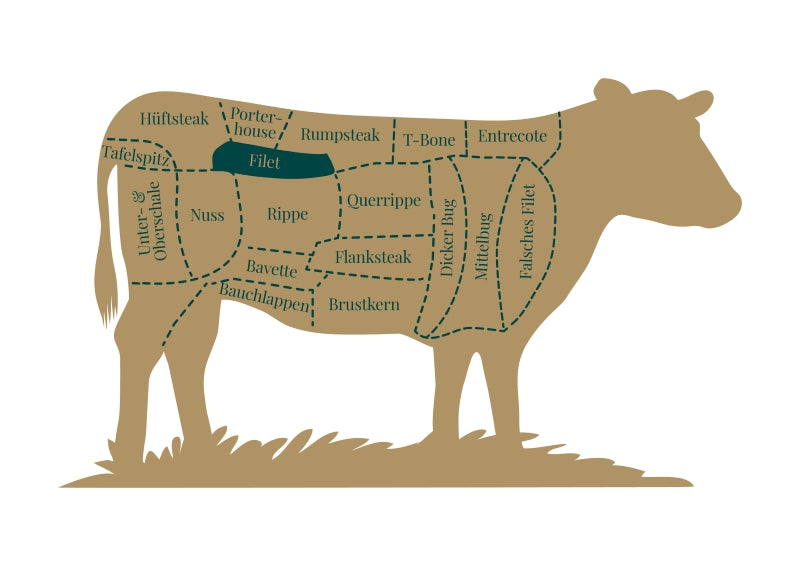 Bio Rinderfilet aus artgerechter Tierhaltung