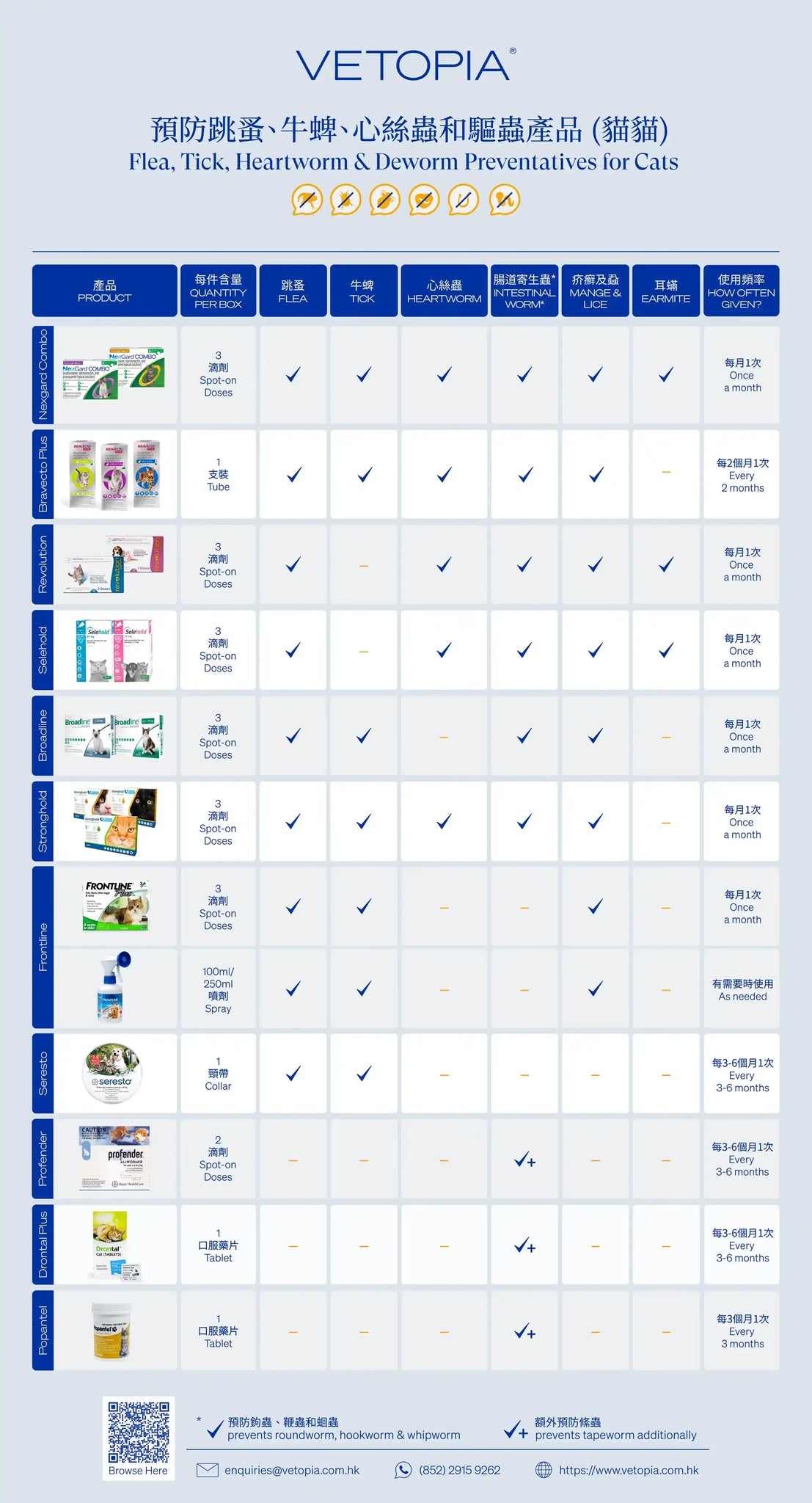 Vetopia Flea & Tick Product Comparison-Cats_s_NEW