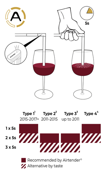 Aerating Red Wines Reference