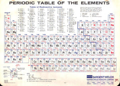 tavola periodica degli elementi
