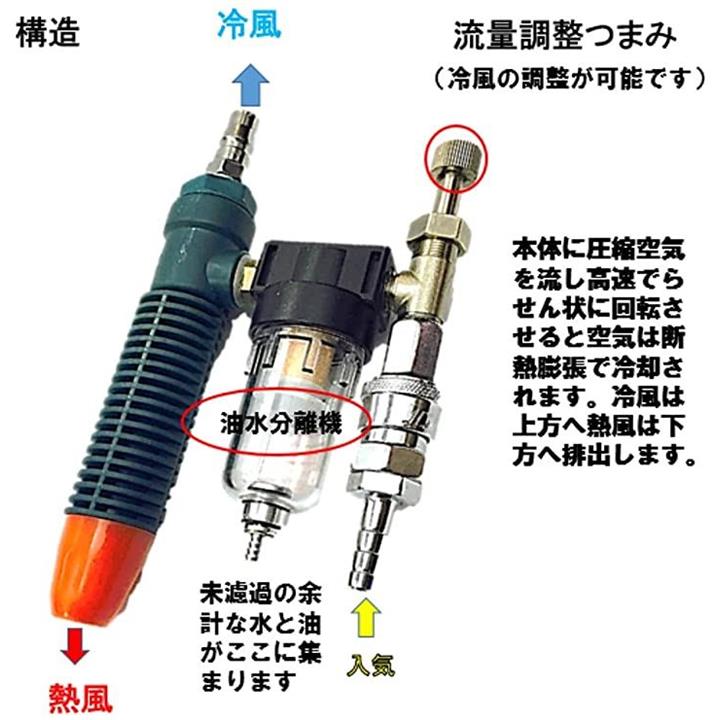 [HERIKEN] 熱中症対策 個人用冷却器 冷却ベスト クールベスト 溶接作業 冷却器 コンプレッサーに接続だけ 油水分離フィルター付き HQ-HF-04 Pro - 1