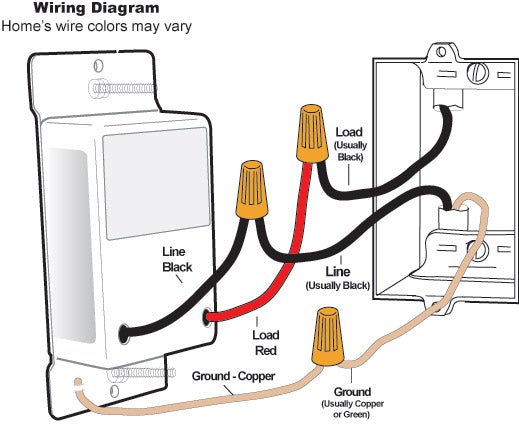 line wire, earth wire, DIY HOME INSTALLATION