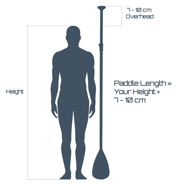 graph demonstrating the ideal starting length for a paddle, your height plus an extra 8 to 10 cm