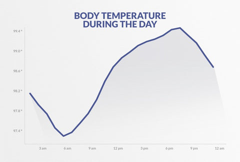 https://www.google.com/url?sa=i&url=https%3A%2F%2Fwww.quora.com%2FWhy-does-my-body-temperature-rise-close-to-my-periods-time&psig=AOvVaw0nIRImNJuNnOqvU5gDTe0G&ust=1615996995486000&source=images&cd=vfe&ved=0CAIQjRxqFwoTCLCX1omYte8CFQAAAAAdAAAAABAe