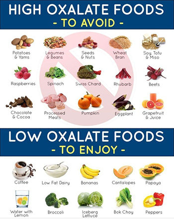 How to Succeed At Reducing Oxalate on a Gluten-free Diet