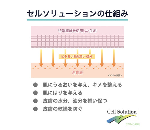 セルソリューションの仕組み