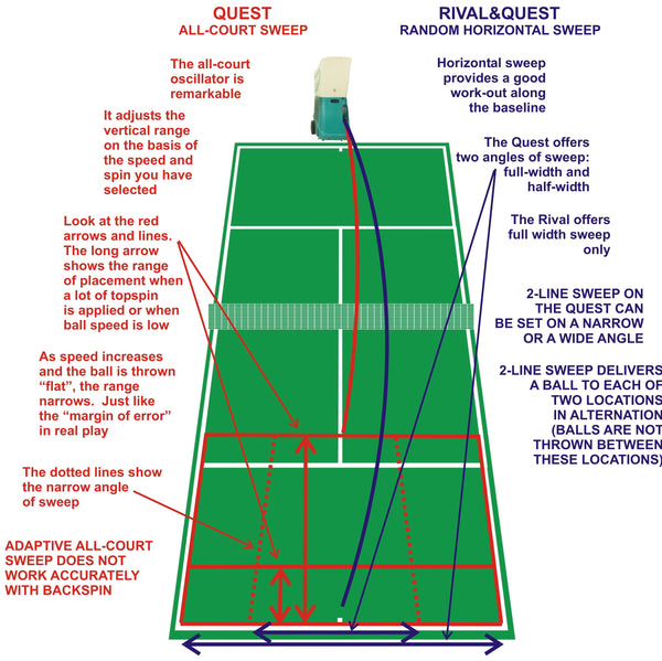 Silent Partner Tennis Ball Machine Comparison Chart