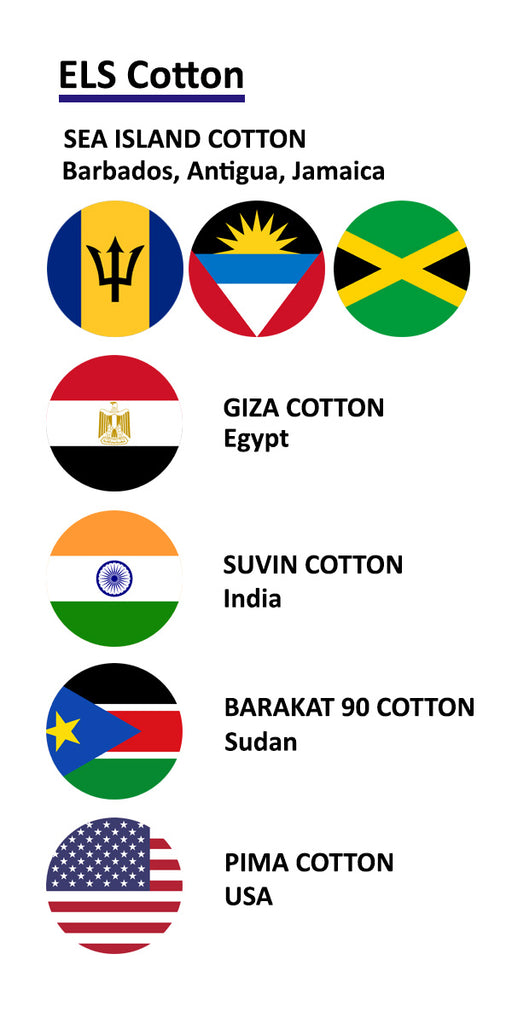 Cotton Types