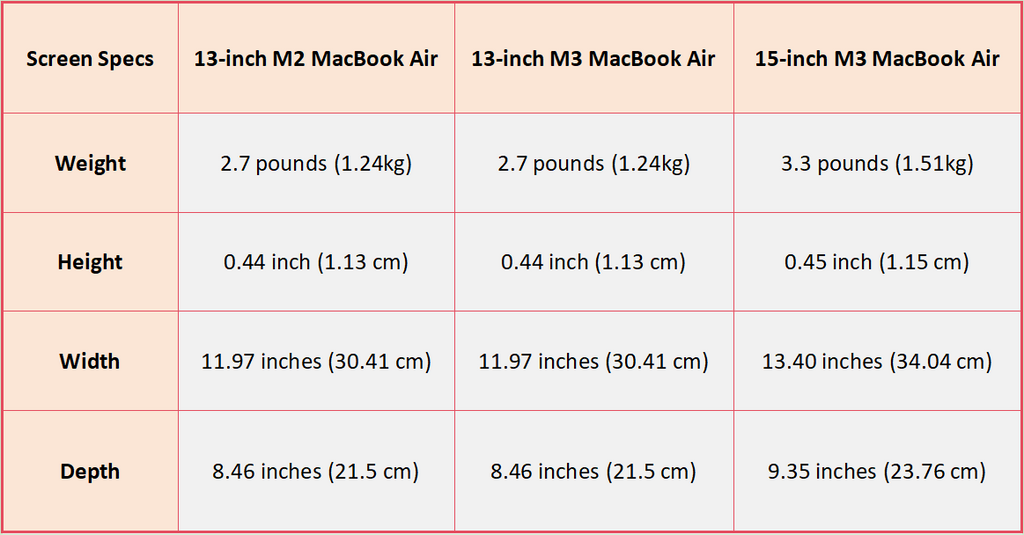 M3 vs M2 MacBook Air Design and Dimensions