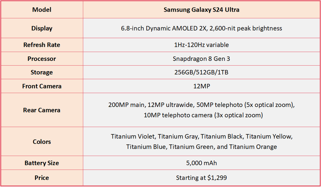Samsung Galaxy S24 Ultra Specifications