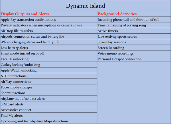 Dynamic Island function