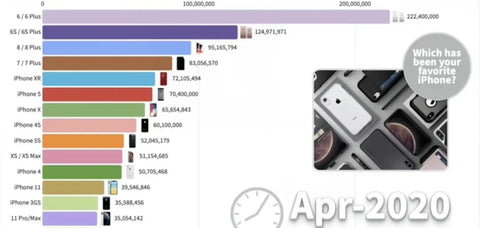 iPhone 6 Plus Retrospective Journey