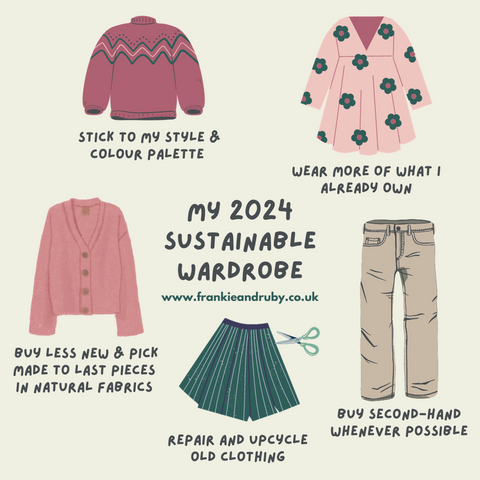 Sustainable wardrobe infographic