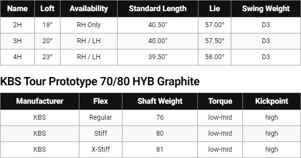 Callaway Mavrik Hybrid Pro Spec Chart