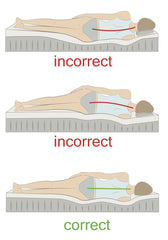 correct mattress