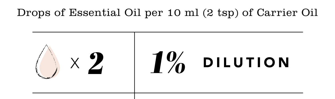 how-to-read-a-dilution-chart