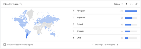 google trends Poland