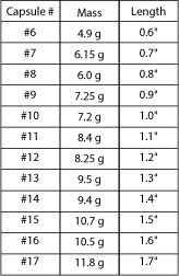 HIGH ENERGY Capsule specs