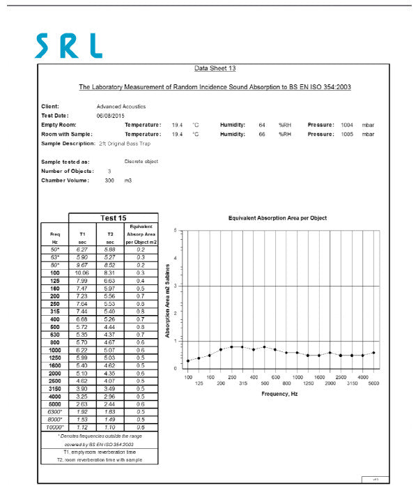 2ft Bass Trap Performance Data