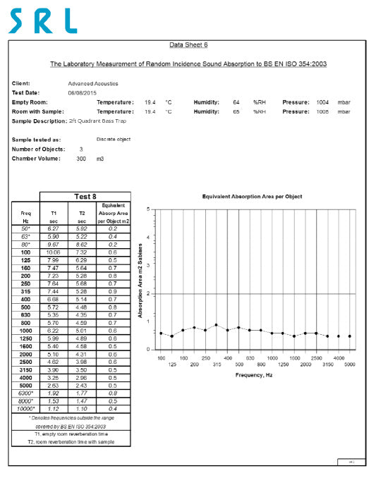 2ft Quadrant Bass Trap Performance Data