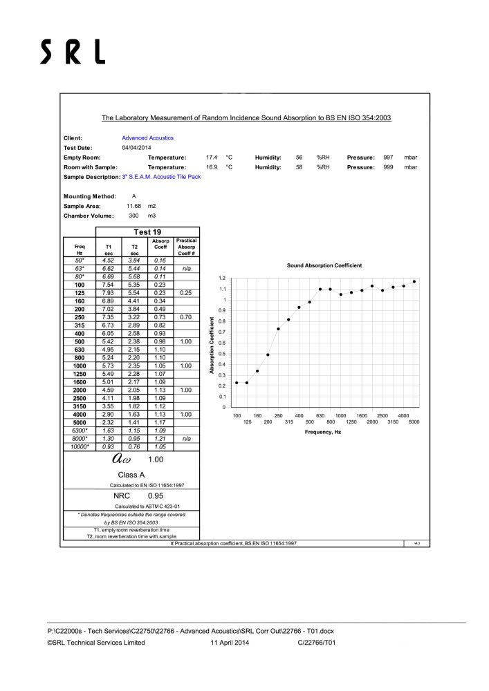 3" S.E.A.M. Acoustic Foam Tile Performance Data