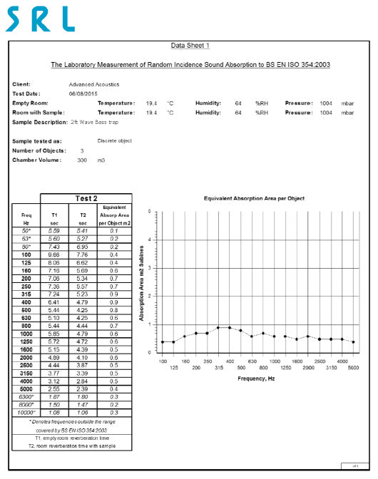 2ft Wave Bass Trap Performance Data