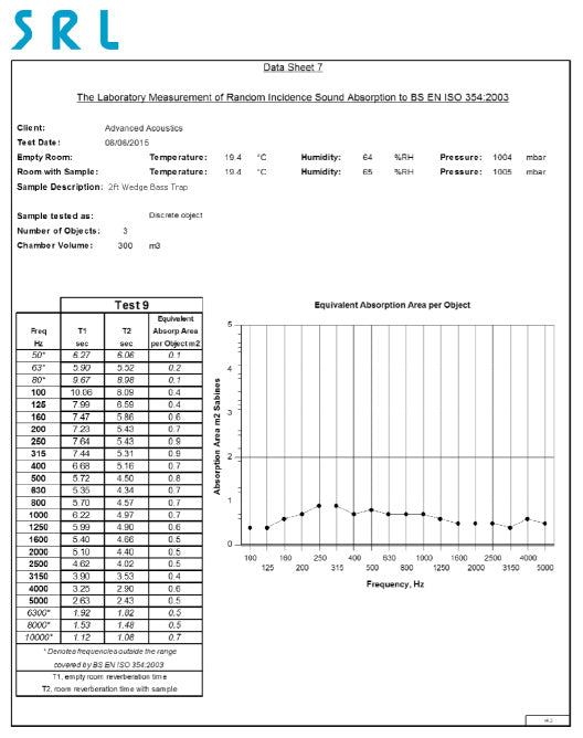 Données de performance du piège à basses de 2 pieds