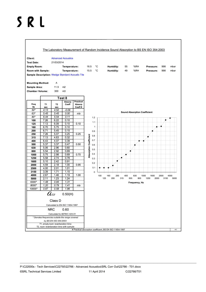 Données de performance des carreaux acoustiques standard Wedge