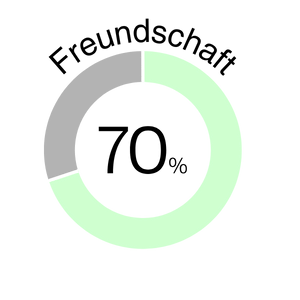 sternzeichen-kompatibilitaet-freundschaft-70%-icon