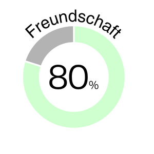 sternzeichen-kompatibilitaet-freundschaft-80%-icon