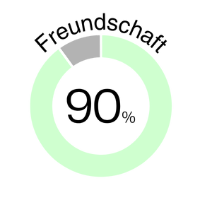 sternzeichen-kompatibilitaet-freundschaft-90%-icon.