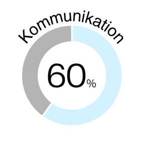 sternzeichen-kompatibilitaet-kommunikation-60%-icon