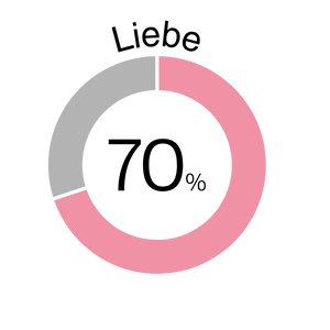 sternzeichen-kompatibilitaet-liebe-70%-icon