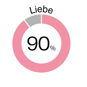 sternzeichen-kompatibilitaet-liebe-90%-icon