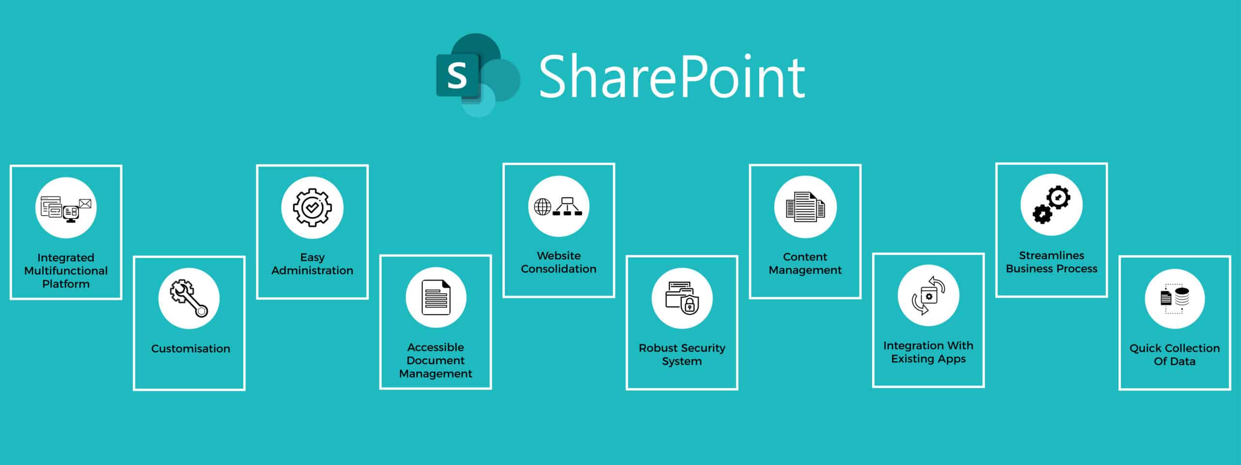 what are the benefits of using sharepoint?