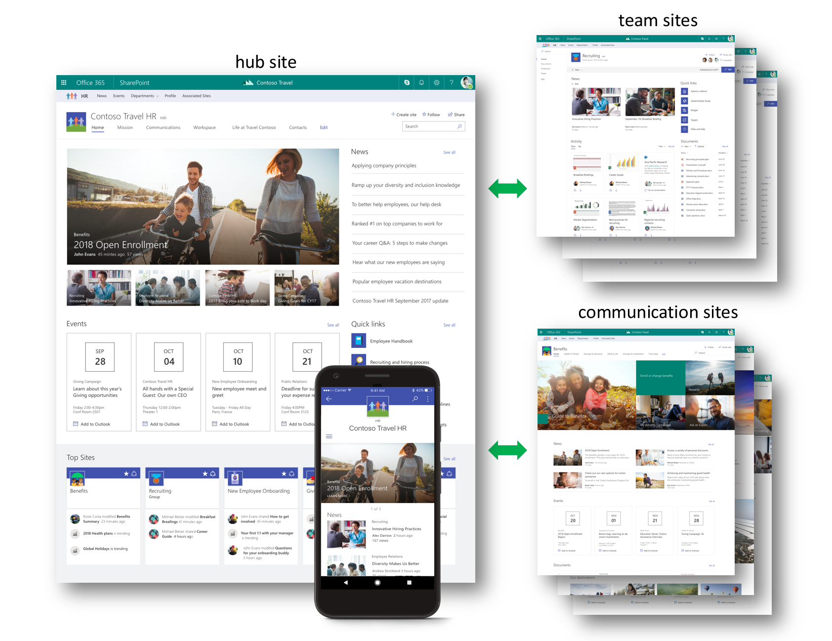 what are sharepoint hub sites?