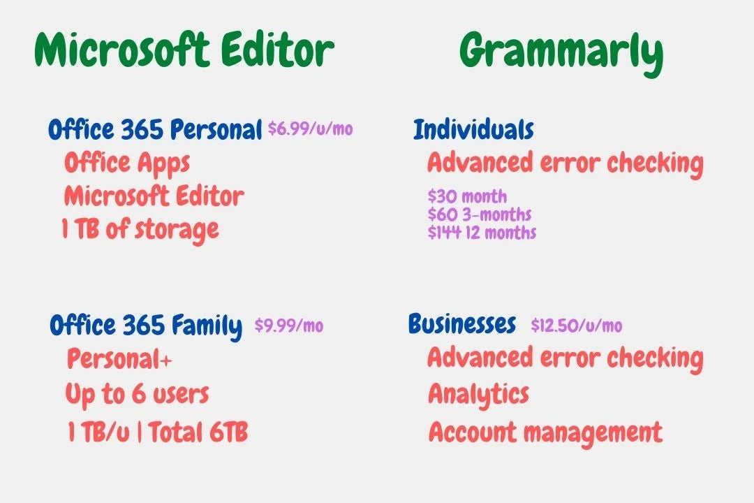 microsoft editor vs grammarly