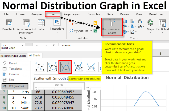Comment faire une distribution normale dans Excel?