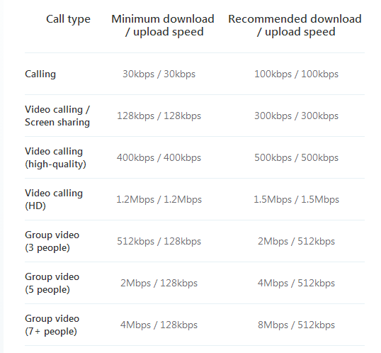 How Much Data Does Skype Use?