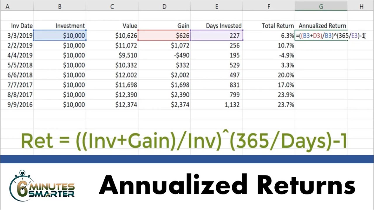 How to Calculate Annualized Return in Excel?
