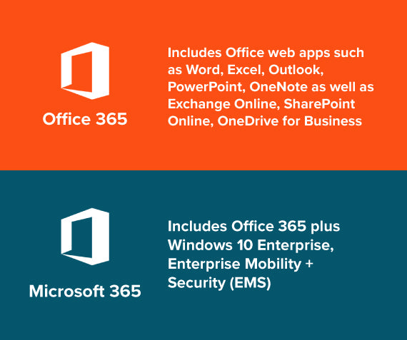 microsoft office 365 vs microsoft office