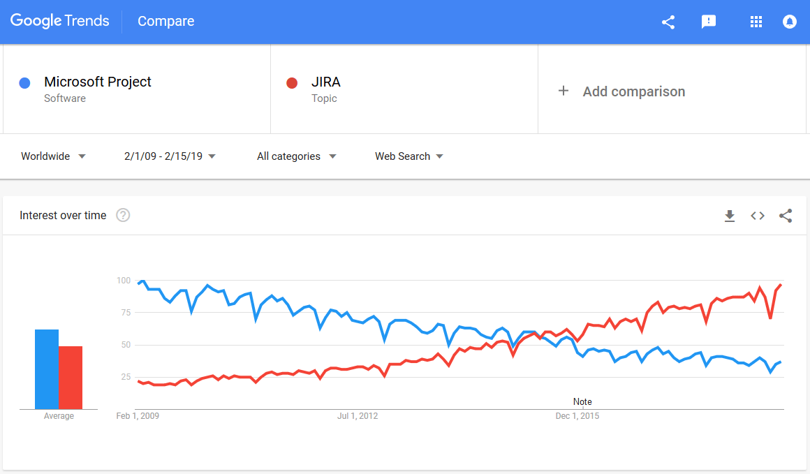 jira vs microsoft